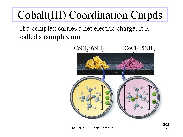 Cobalt(III) Coordination Cmpds If a complex carries a net electric charge, it is called