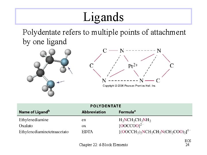 Ligands Polydentate refers to multiple points of attachment by one ligand Chapter 22: d-Block