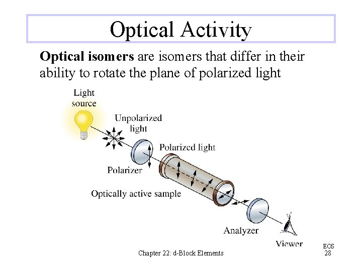 Optical Activity Optical isomers are isomers that differ in their ability to rotate the