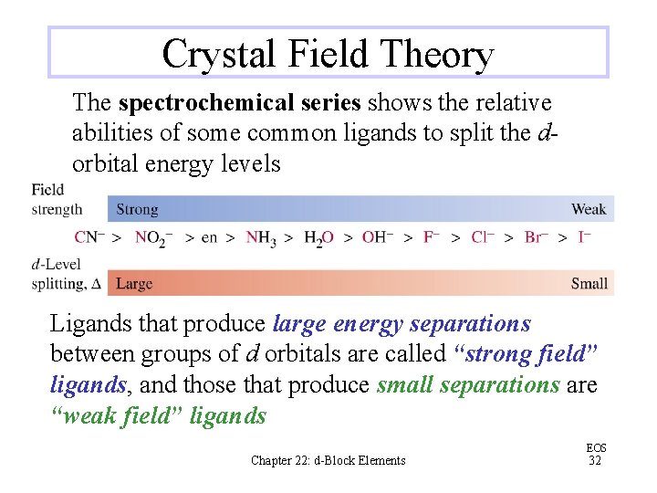 Crystal Field Theory The spectrochemical series shows the relative abilities of some common ligands