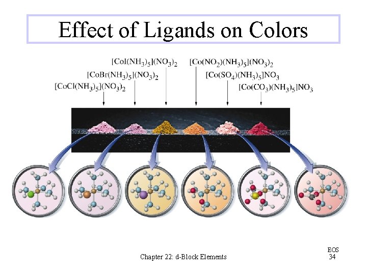 Effect of Ligands on Colors Chapter 22: d-Block Elements EOS 34 
