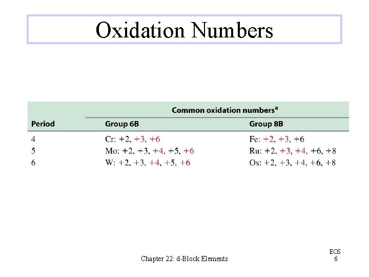 Oxidation Numbers Chapter 22: d-Block Elements EOS 6 
