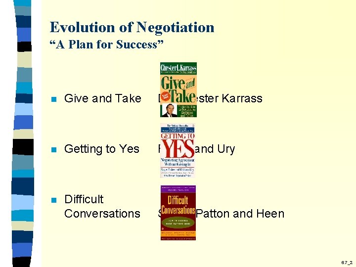 Evolution of Negotiation “A Plan for Success” n Give and Take Dr. Chester Karrass