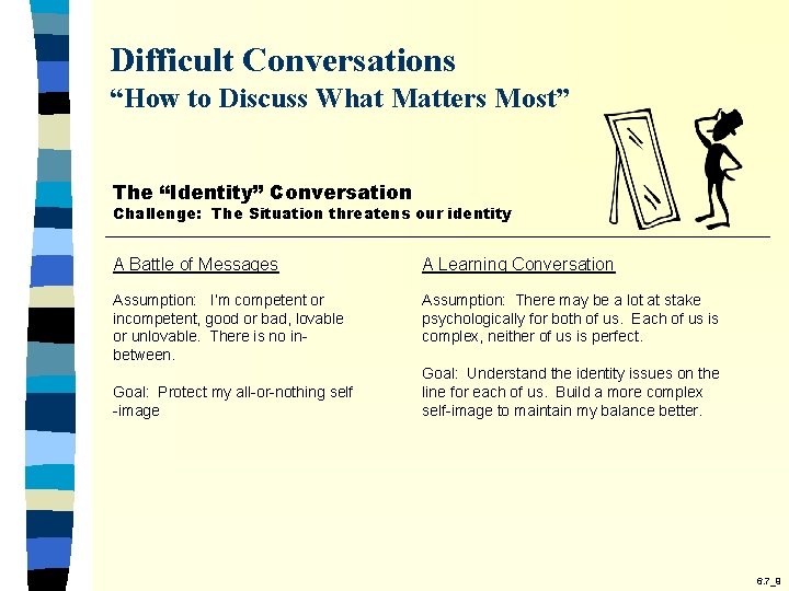 Difficult Conversations “How to Discuss What Matters Most” The “Identity” Conversation Challenge: The Situation