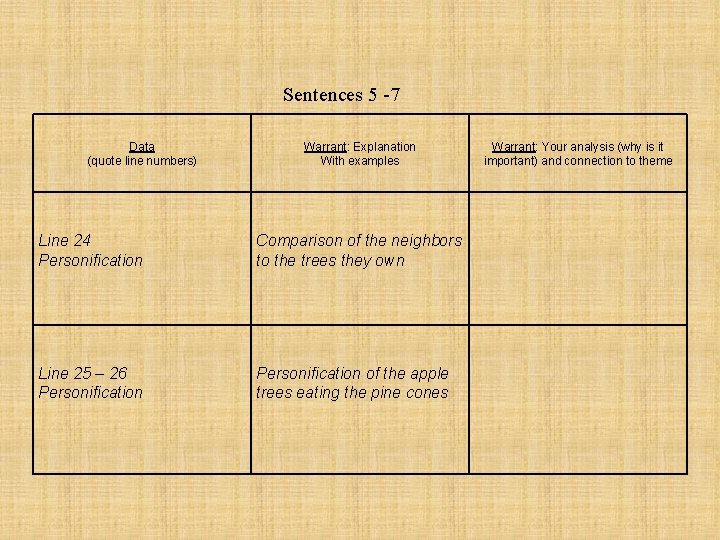 Sentences 5 -7 Data (quote line numbers) Warrant: Explanation With examples Line 24 Personification Sentences 5 -7 Data (quote line numbers) Warrant: Explanation With examples Line 24 Personification