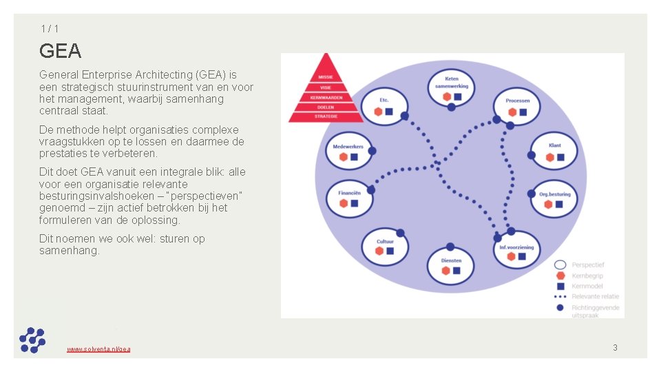 1/1 GEA General Enterprise Architecting (GEA) is een strategisch stuurinstrument van en voor het