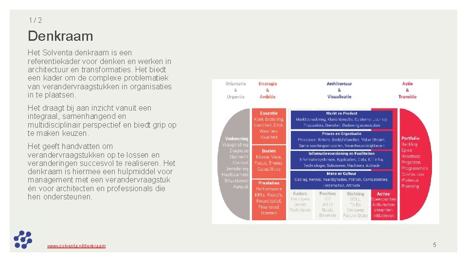 1/2 Denkraam Het Solventa denkraam is een referentiekader voor denken en werken in architectuur