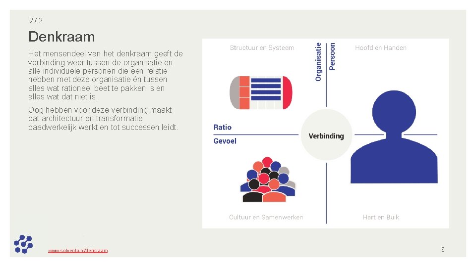 2/2 Denkraam Het mensendeel van het denkraam geeft de verbinding weer tussen de organisatie