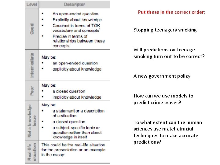 Put these in the correct order: Stopping teenagers smoking Will predictions on teenage smoking Put these in the correct order: Stopping teenagers smoking Will predictions on teenage smoking