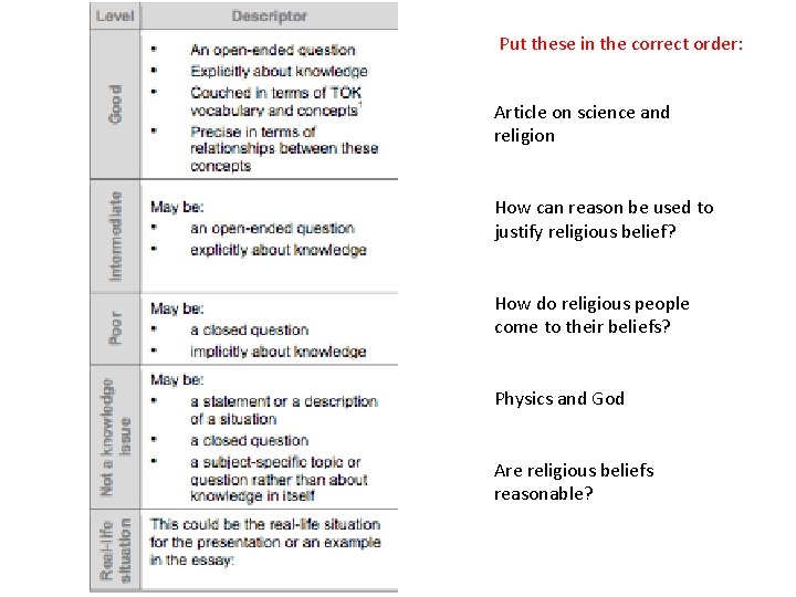 Put these in the correct order: Article on science and religion How can reason Put these in the correct order: Article on science and religion How can reason