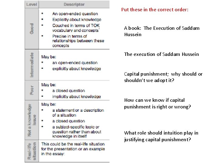 Put these in the correct order: A book: The Execution of Saddam Hussein The Put these in the correct order: A book: The Execution of Saddam Hussein The
