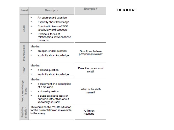 OUR IDEAS: OUR IDEAS: