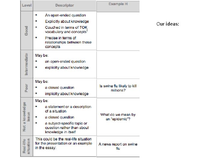 Our ideas: Our ideas: