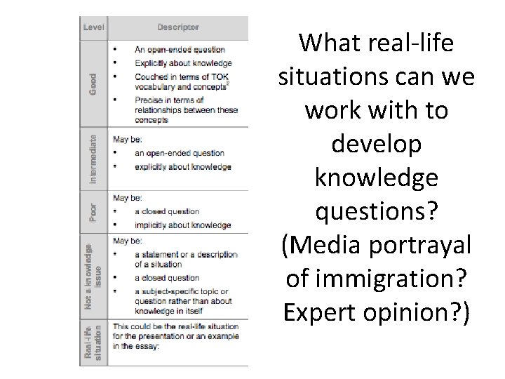 What real-life situations can we work with to develop knowledge questions? (Media portrayal of What real-life situations can we work with to develop knowledge questions? (Media portrayal of