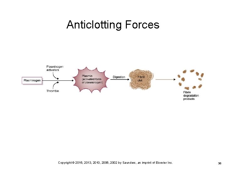 Anticlotting Forces Copyright © 2016, 2013, 2010, 2006, 2002 by Saunders, an imprint of