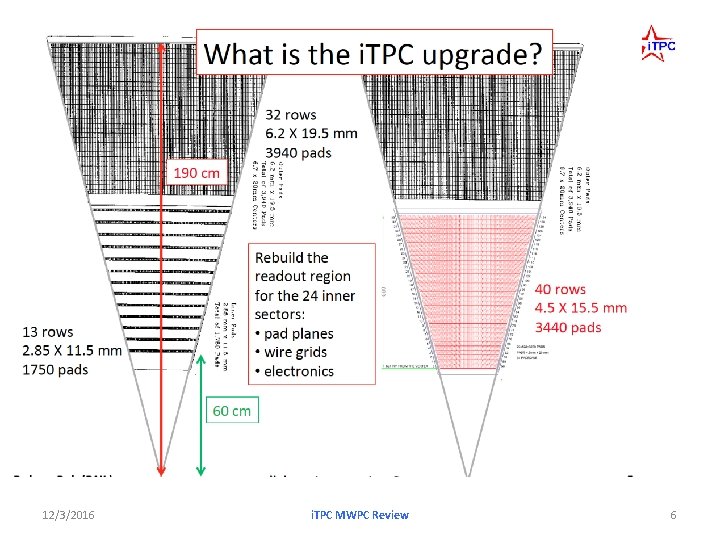 12/3/2016 i. TPC MWPC Review 6 12/3/2016 i. TPC MWPC Review 6