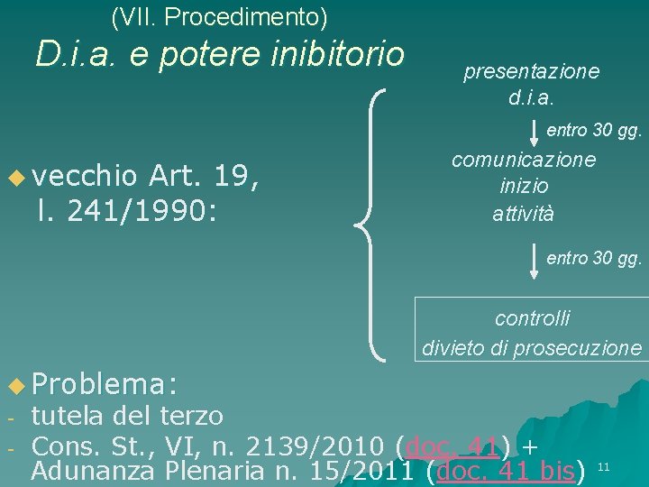 (VII. Procedimento) D. i. a. e potere inibitorio presentazione d. i. a. entro 30