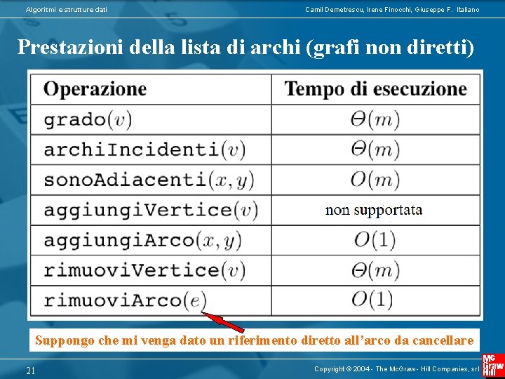 Algoritmi e strutture dati Camil Demetrescu, Irene Finocchi, Giuseppe F. Italiano Prestazioni della lista