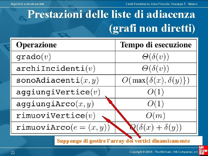 Algoritmi e strutture dati Camil Demetrescu, Irene Finocchi, Giuseppe F. Italiano Prestazioni delle liste