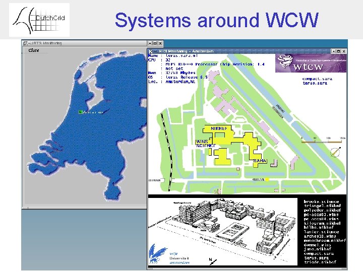 Systems around WCW 