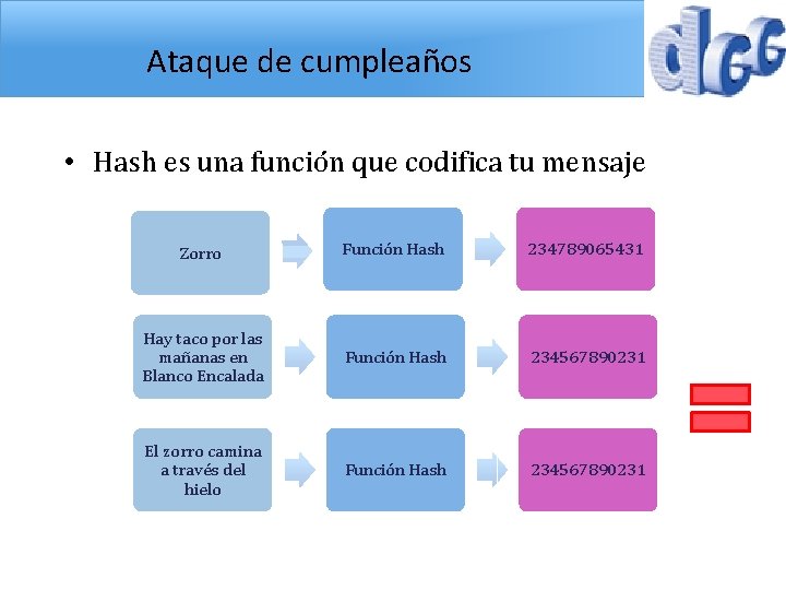 Ataque de cumpleaños • Hash es una función que codifica tu mensaje Zorro Función