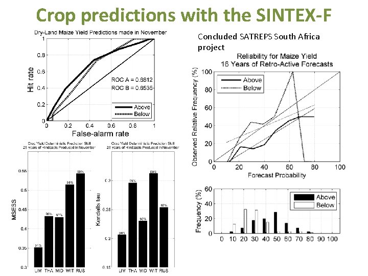 Crop predictions with the SINTEX-F Concluded SATREPS South Africa project 