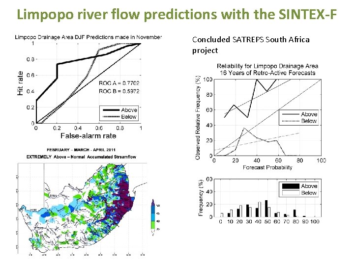 Limpopo river flow predictions with the SINTEX-F Concluded SATREPS South Africa project 