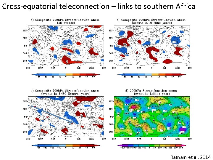 Cross-equatorial teleconnection – links to southern Africa Ratnam et al. 2014 