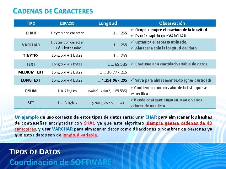 CADENAS DE CARACTERES TIPO ESPACIO Longitud CHAR 1 bytes por caracter VARCHAR 1 bytes