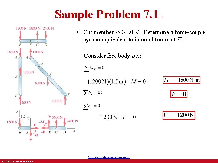 Sample Problem 7. 1 6 • Cut member BCD at K. Determine a force-couple