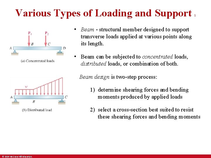 Various Types of Loading and Support 1 • Beam - structural member designed to