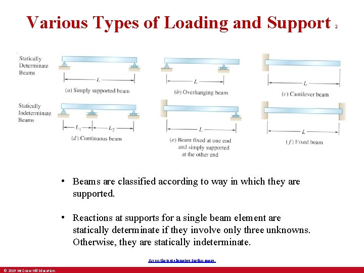 Various Types of Loading and Support • Beams are classified according to way in
