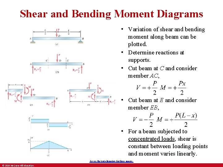 Shear and Bending Moment Diagrams • Variation of shear and bending moment along beam