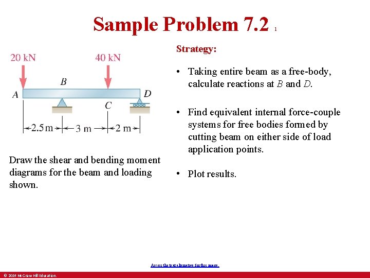 Sample Problem 7. 2 1 Strategy: • Taking entire beam as a free-body, calculate