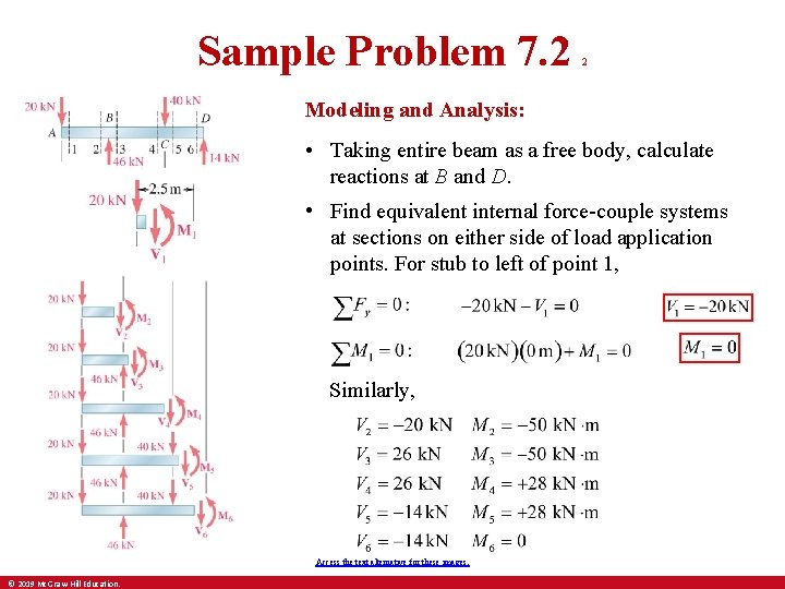 Sample Problem 7. 2 2 Modeling and Analysis: • Taking entire beam as a