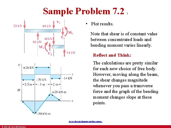 Sample Problem 7. 2 3 • Plot results. Note that shear is of constant