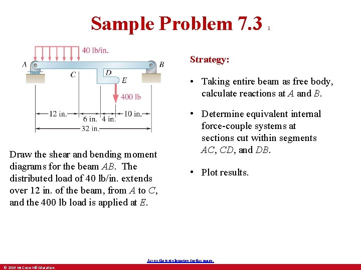 Sample Problem 7. 3 1 Strategy: • Taking entire beam as free body, calculate