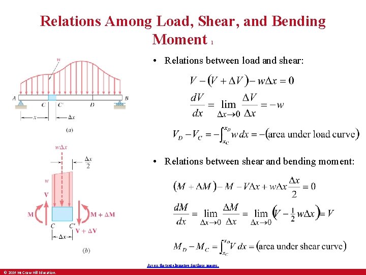 Relations Among Load, Shear, and Bending Moment 1 • Relations between load and shear: