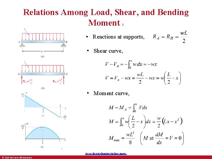 Relations Among Load, Shear, and Bending Moment 2 • Reactions at supports, • Shear