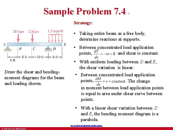 Sample Problem 7. 4 1 Strategy: • Taking entire beam as a free body,