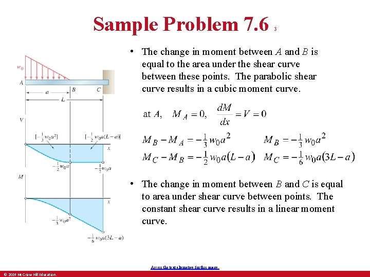 Sample Problem 7. 6 3 • The change in moment between A and B