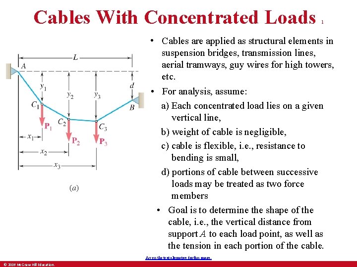 Cables With Concentrated Loads 1 • Cables are applied as structural elements in suspension