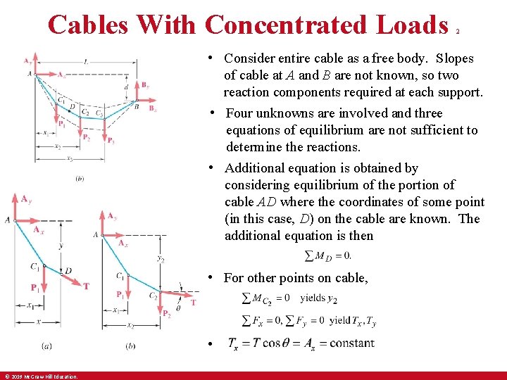 Cables With Concentrated Loads 2 • Consider entire cable as a free body. Slopes