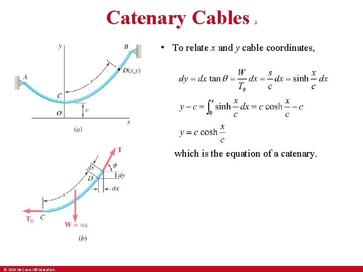 Catenary Cables 2 • To relate x and y cable coordinates, which is the