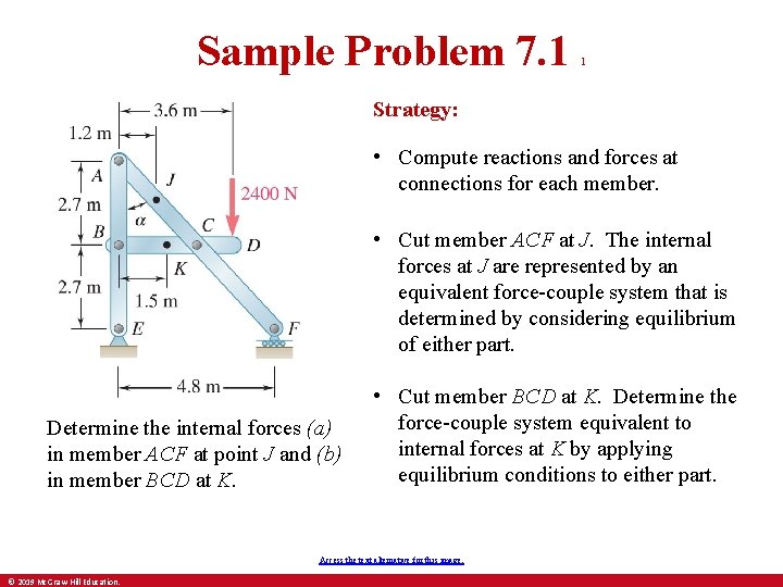 Sample Problem 7. 1 1 Strategy: • Compute reactions and forces at connections for