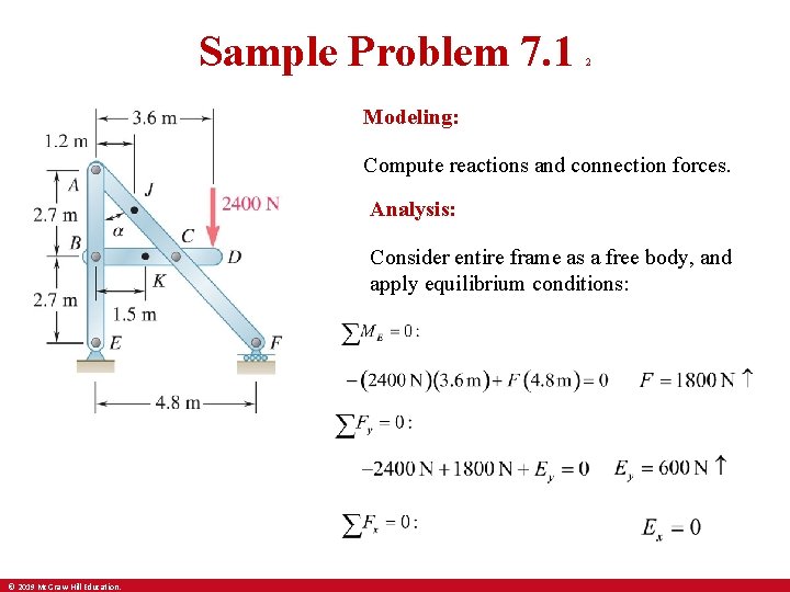 Sample Problem 7. 1 2 Modeling: Compute reactions and connection forces. Analysis: Consider entire