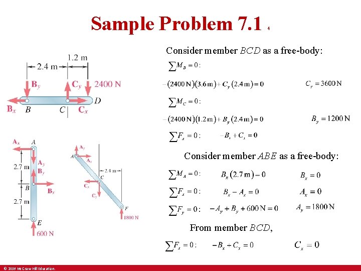 Sample Problem 7. 1 4 Consider member BCD as a free-body: Consider member ABE