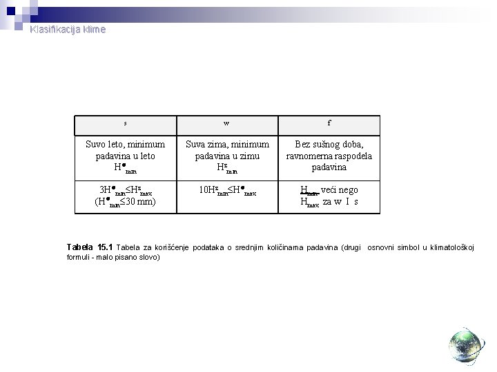 Klasifikacija klime s w f Suvo leto, minimum padavina u leto H min Suva