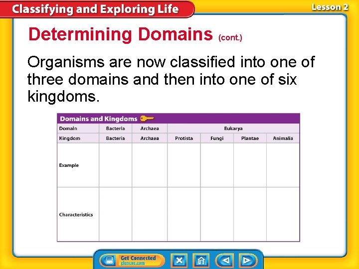 Determining Domains (cont. ) Organisms are now classified into one of three domains and