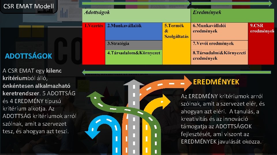 CSR EMAT Modell ADOTTSÁGOK A CSR EMAT egy kilenc kritériumból álló, önkéntesen alkalmazható keretrendszer.